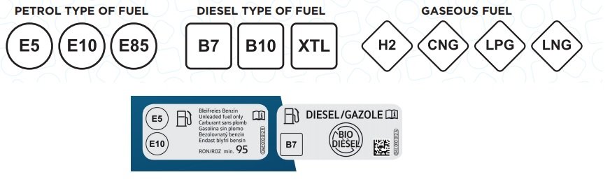 El Nuevo Etiquetado De Los Combustibles - Academia Del Motor